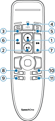 SpeechOne_Remote-control_button-assignments.png